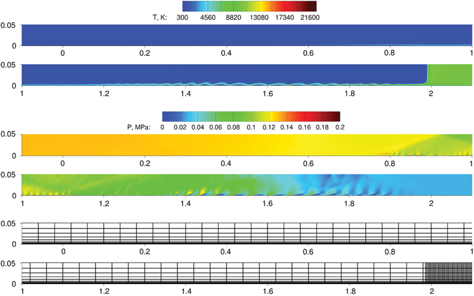 Fig. 13. 2D, 13 species EAST simulation using TVD for CFL= 0.7 on a grid with clustering between shear and shock for tend = 2.125× 10−4 s. From top to bottom: temperature contours, pressure contours and grid (shown each 50th line in X and each 10th line in Y ). The shock location is xs = 2.1 m.