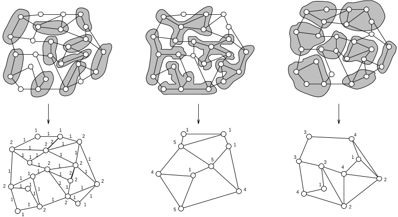 Fig. 2. Different ways to coarsen a graph.