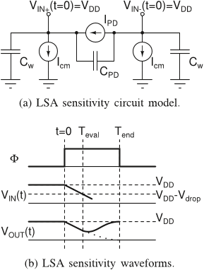 Fig. 3. LSA sensitivity model.