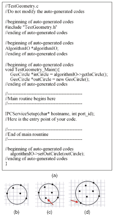 Fig. 4. Frame code to develop a geometric algorithm with circle objects involved. (a) Autogenerated codes. (b), (c), and (d) Finding the smallest enclosing circle.
