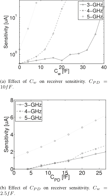Fig. 4. LSA sensitivity model.