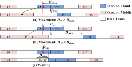 Fig. 4. Reward function