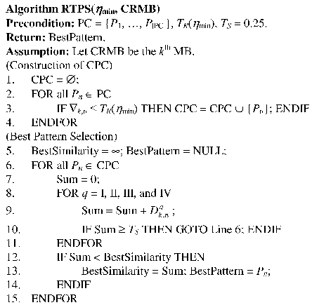 Fig. 4. RTPS algorithm.