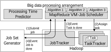 Fig. 5. The implementation framework