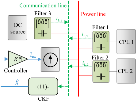Fig. 5. The schematic of the CKF-based output feedback controller