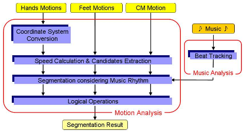Figure 1: Algorithm Overview