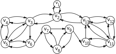 Figure 1: Example S-graph S.