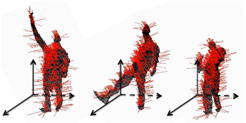 Figure 1. Surface normals overlayed on three examples from MSR Actions 3D dataset [12]. The surface normals capture the shape cues at a specific time instance, while the change in the surface normal over time captures the motion cues. In this paper, we use 4D normals computed in the space of depth, time, and spatial coordinates in order to obtain rich descriptors of activities. Note that in the figure we illustrate 3D surface normals since it is difficult to visualize the 4D normals used in the paper.