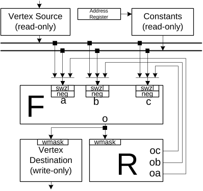 Figure 2: Program Model