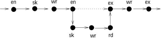 Figure 3: Sample program execution