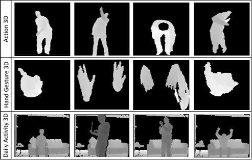 Figure 4. Example frames from different actions obtained from MSR Action 3D dataset [12], MSR Hand Gesture dataset [23], and MSR Daily Activity 3D [24].