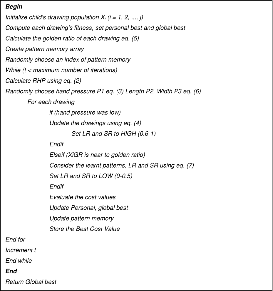 Figure 9: CDDO algorithm Pseudo-code