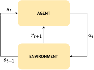 (PDF) Reinforcement Learning for Generative AI: State of the Art ...