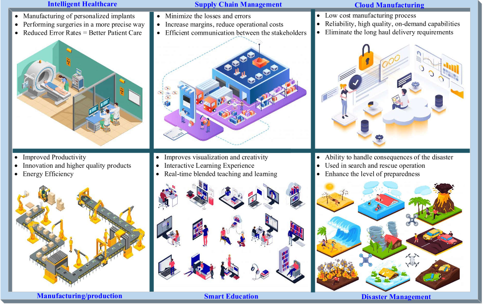 Figure 2: Industry 5.0 applications.