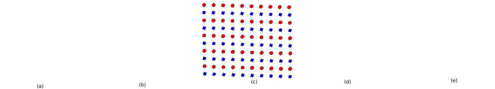 Fig. 5: Some of the graph-formulation of a 2D image lattice: (a) shows an 8-connected image graph G formed by connecting each pixel with its 8 nearest neighbors. The graph is 4-colorable, and the nodes of different shapes (squares,circles,triangles and diamonds) represent different colors. (b) shows the image-graph Gr by connecting each pixel with its rectangular (NWSE) neighbors only, (c) the image graph Gv with vertical links only (d) the image-graph Gh with horizontal links only. and (e) shows image-graph Gd with each pixel linked to its 4 diagonal neighbors The graphs shown in (b), (c), (d) and (e) are bipartite graphs, with the partitions represented as nodes with different colors and shapes (red-circles vs. blue-squares).