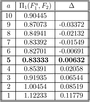 Table 1
