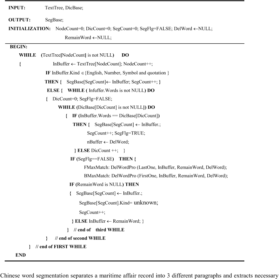 Table 1, Algorithm for Automatic Segmentation