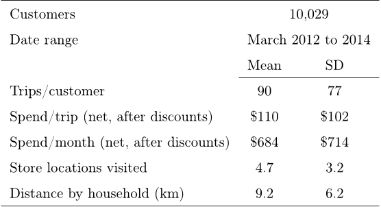 Table 1: Summary Statistics