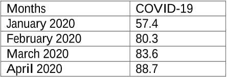 Table 13 Prediction Table from Postulated Method