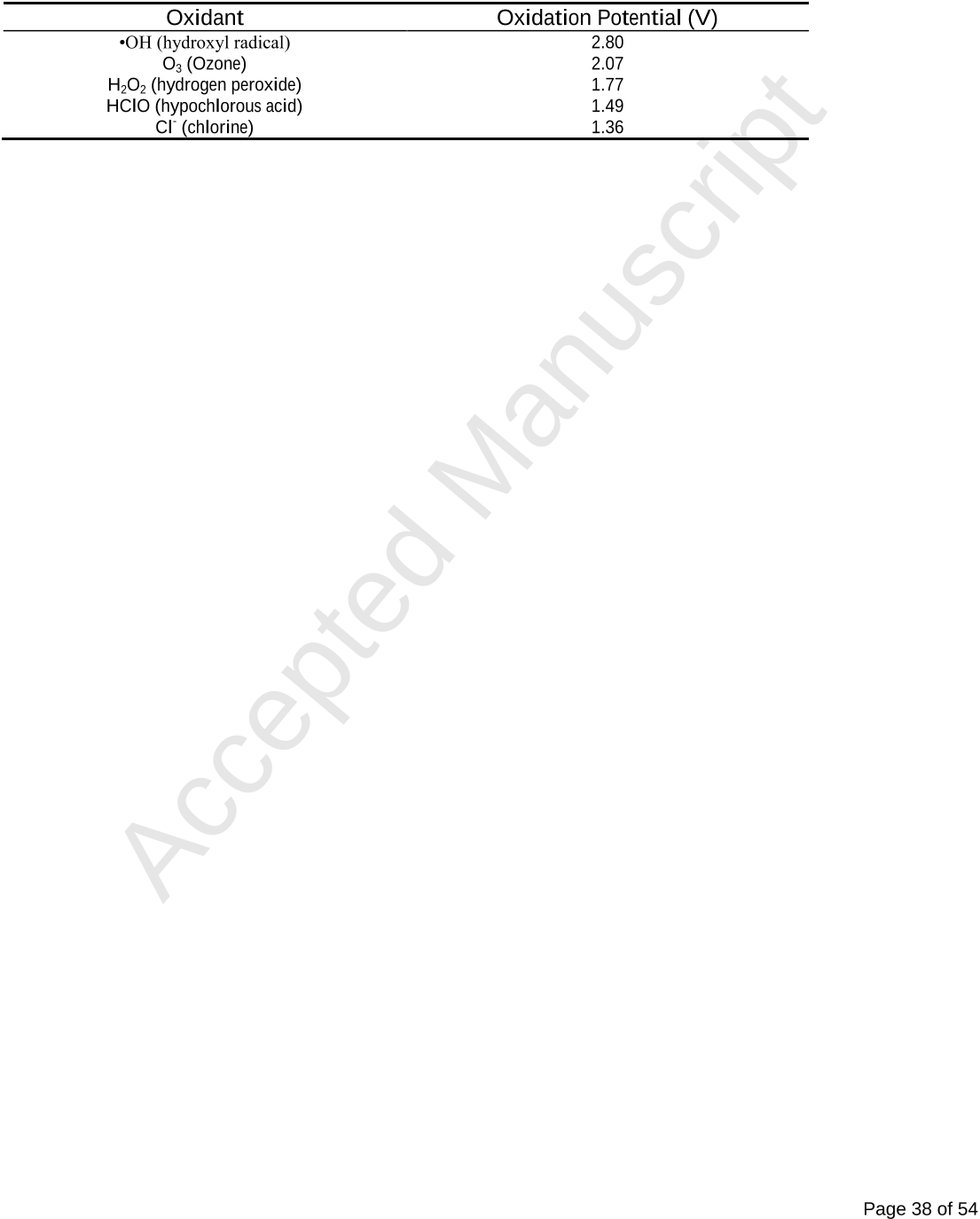 Table 2.