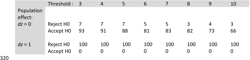 Table 2 321