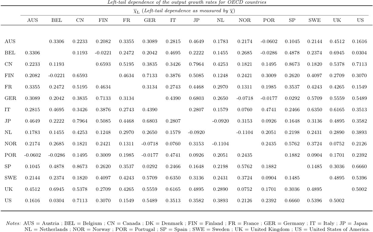 TABLE 2