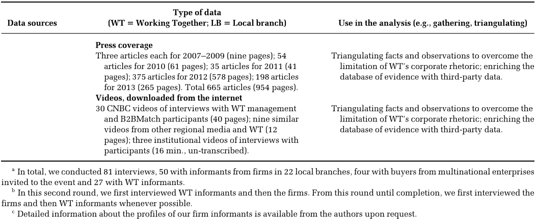 TABLE 2 Main Data Sources and Use