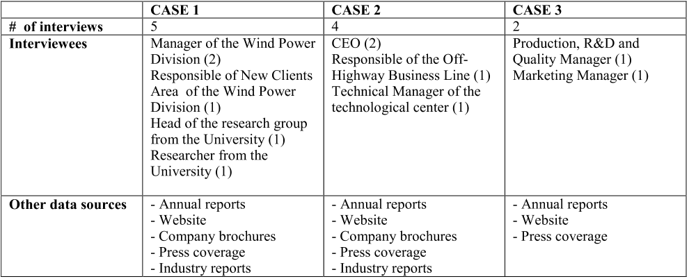 Table 2 - Data sources