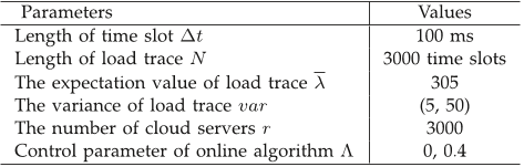 TABLE 2 Parameters setting up for online algorithm