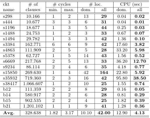 Table 2: Sequential debugging for double errors