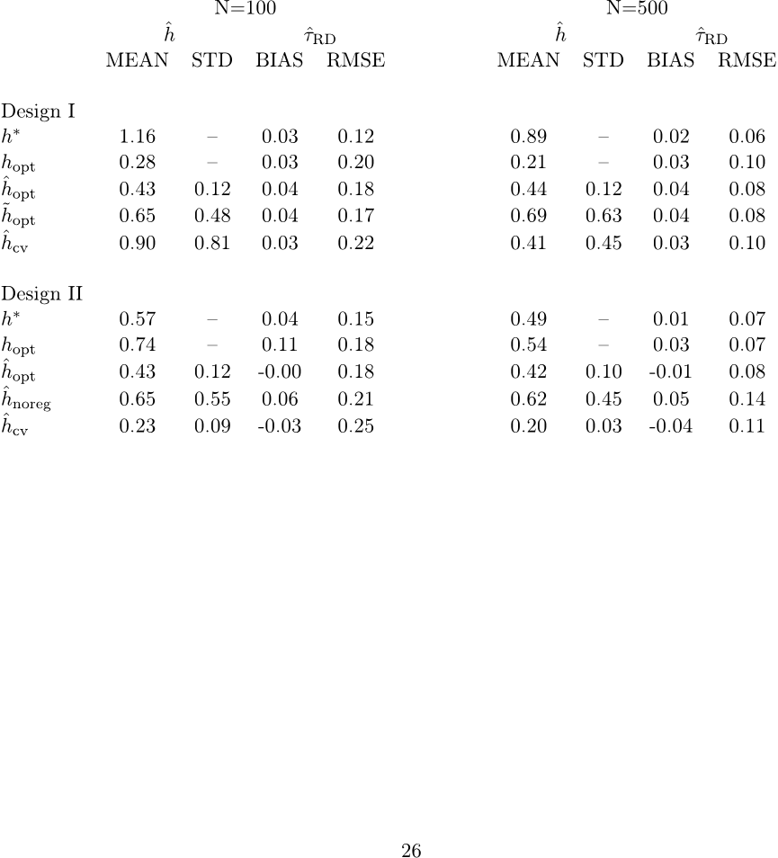 Table 2: Simulation results
