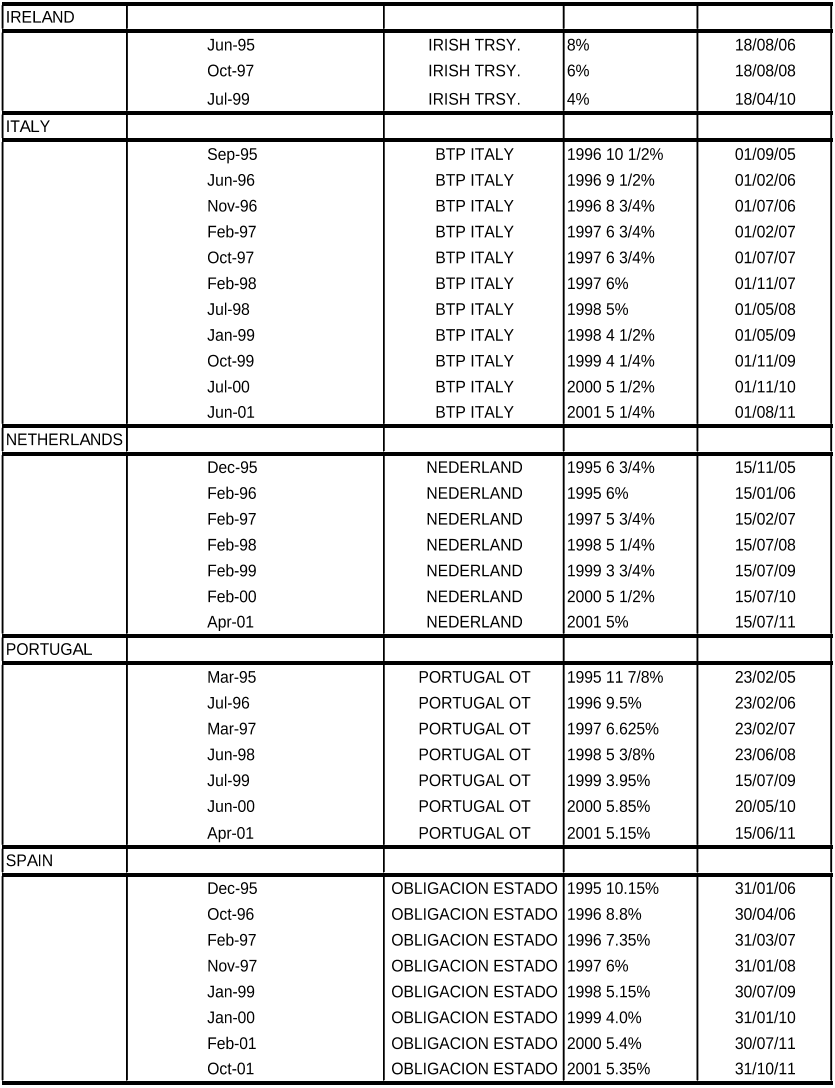 TABLE 3