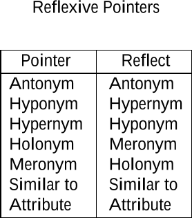 Table 3