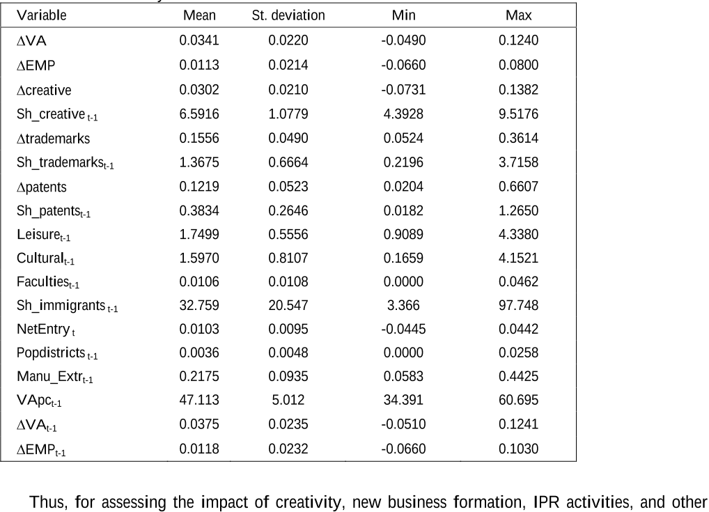 Table 3 – Summary Statistics