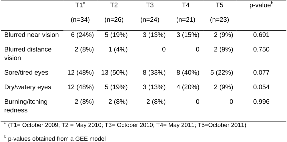 Table 4.