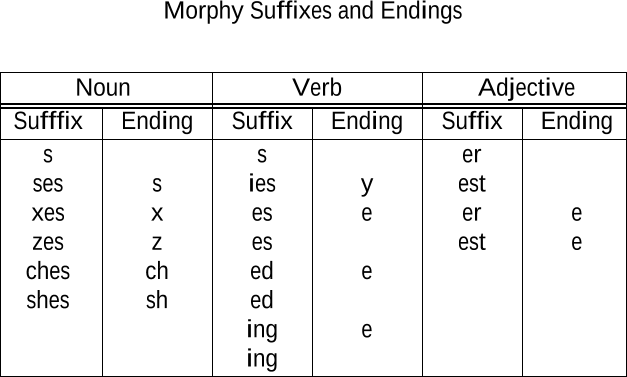 Table 4
