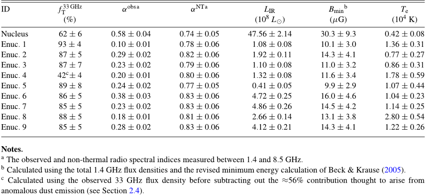 Table 4 Derived Parameters