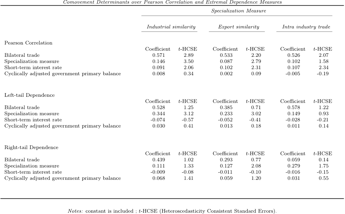 TABLE 4