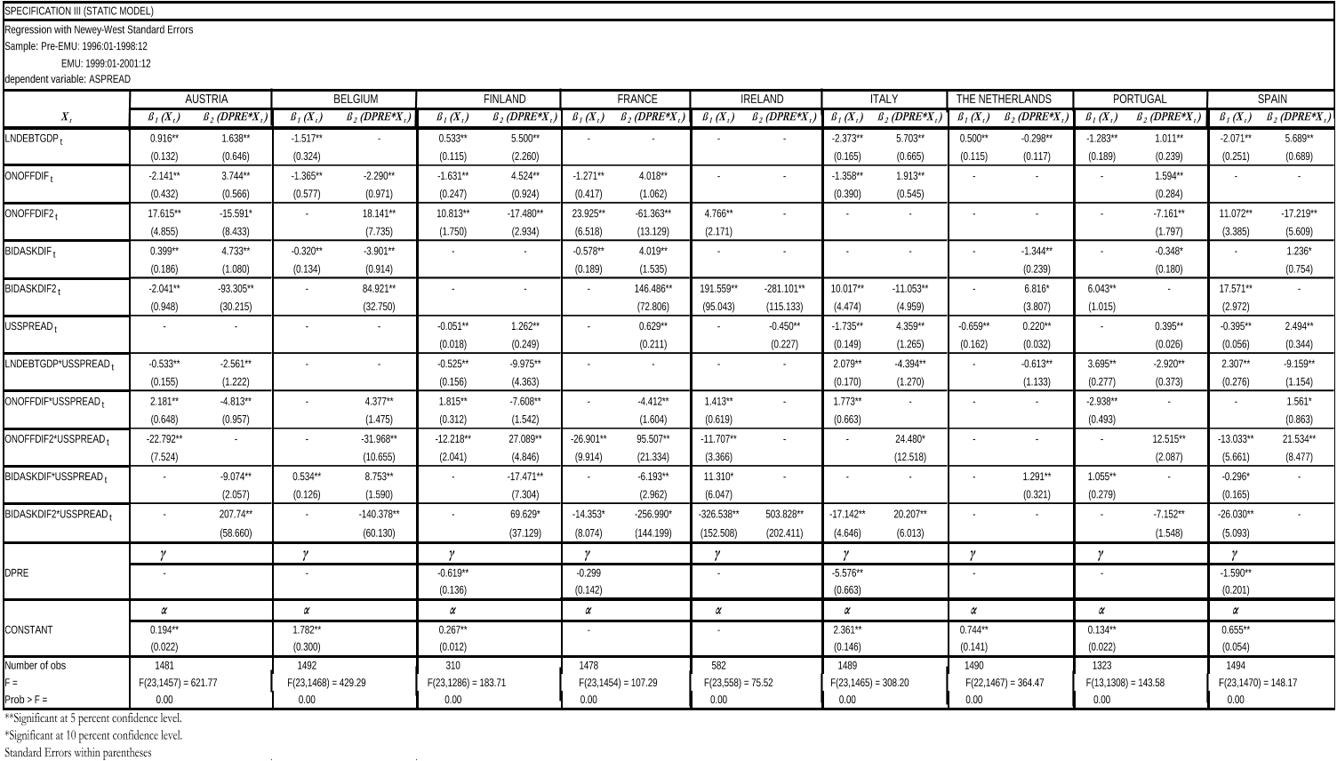 TABLE 6