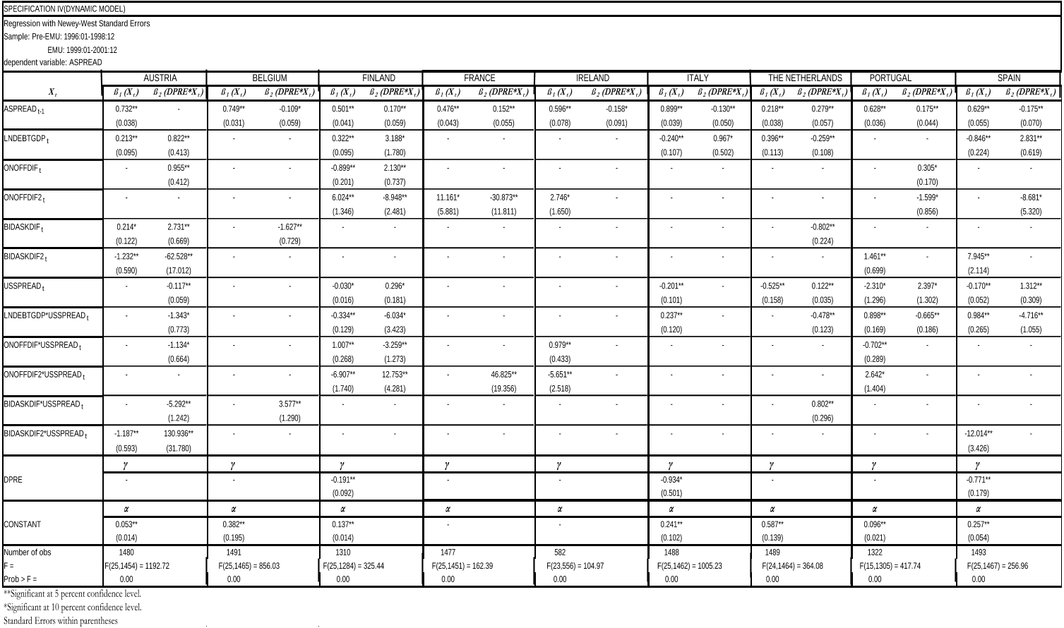 TABLE 7