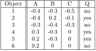 TABLE I Example Dataset