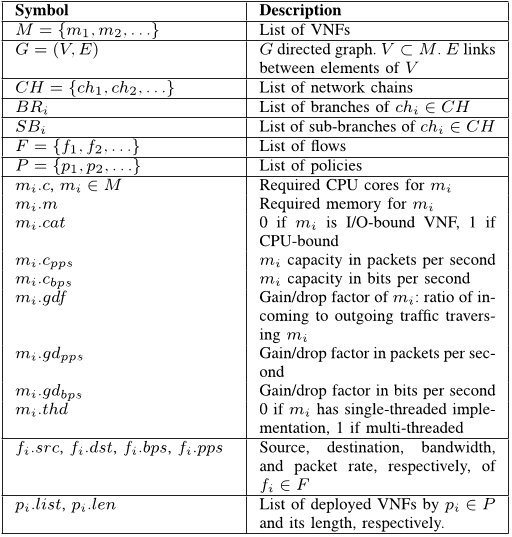 TABLE I: Notation