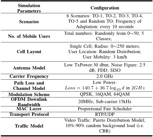 TABLE V SIMULATION PARAMETERS