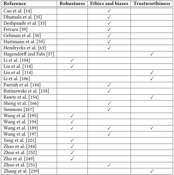 Table 3. Summary of LLMs evaluation on robustness, ethics, biases, and trustworthiness (ordered by the name of the first author).