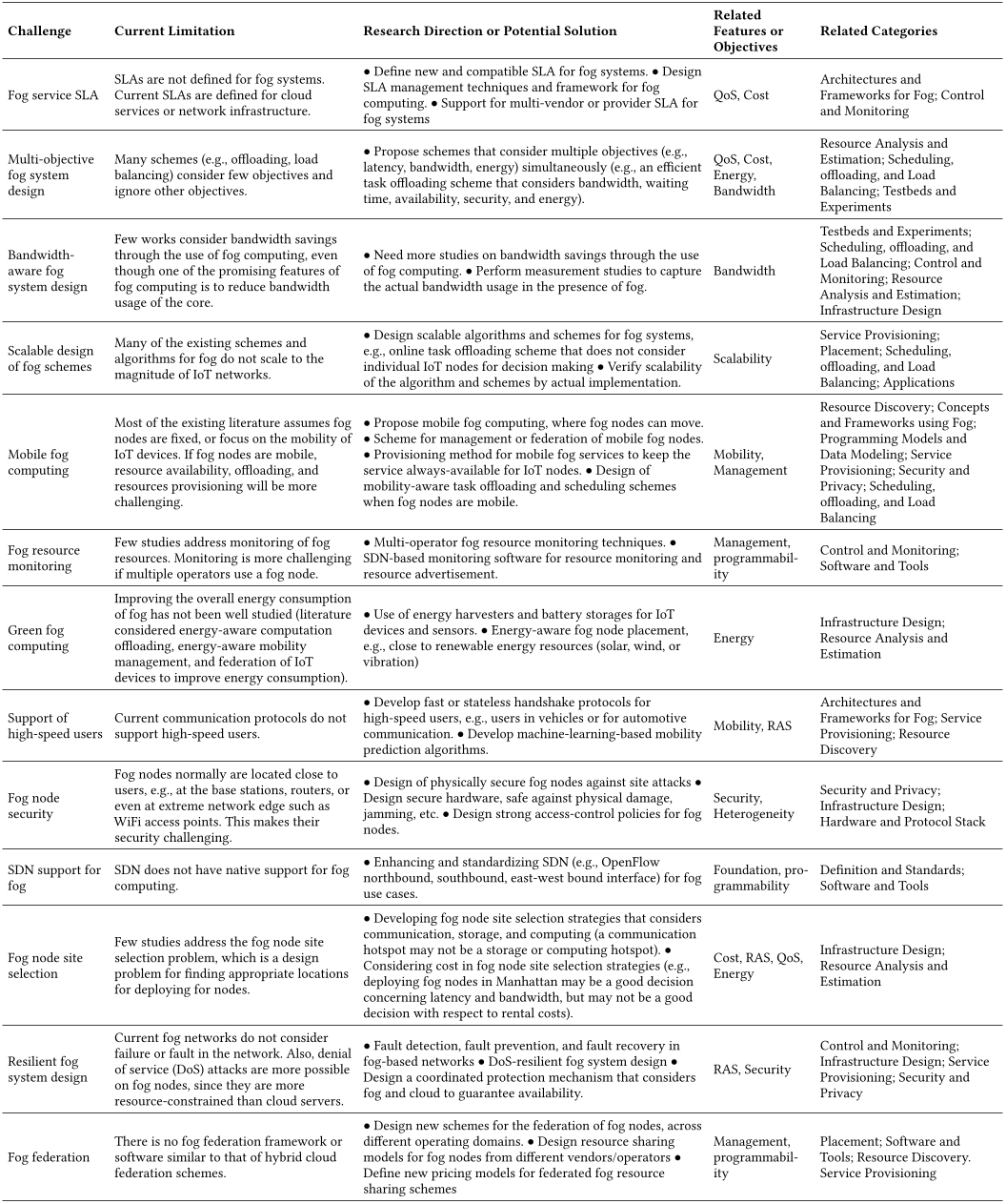 Table 7: Summary of challenges and future research directions