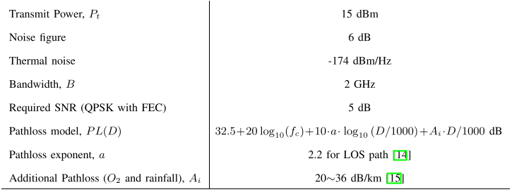 TABLE I SYSTEM LINK-BUDGET